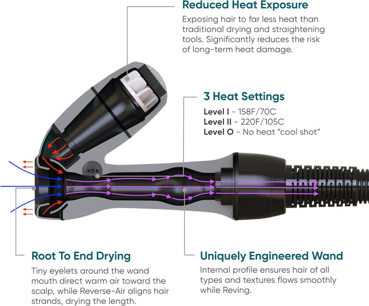 Reverse-Air Hair Dryer